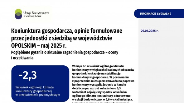Koniunktura gospodarcza w województwie opolskim – maj 2025 r.