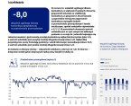 Koniunktura gospodarcza w województwie opolskim – czerwiec 2025 r. Foto