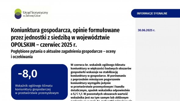 Koniunktura gospodarcza w województwie opolskim – czerwiec 2025 r.