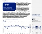 Koniunktura gospodarcza w województwie opolskim – lipiec 2025 r. Foto
