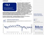 Koniunktura gospodarcza w województwie opolskim – sierpień 2025 r. Foto