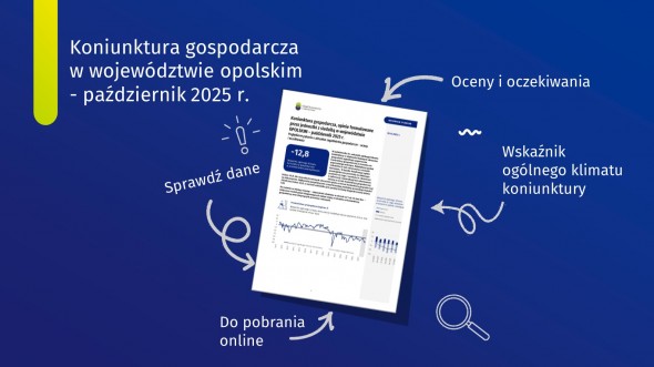 Koniunktura gospodarcza w województwie opolskim – październik 2025 r.