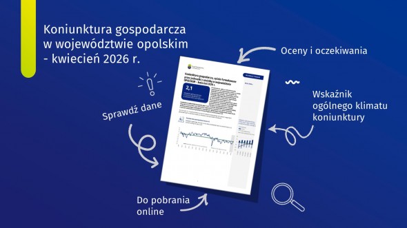 Koniunktura gospodarcza w województwie opolskim – kwiecień 2026 r.