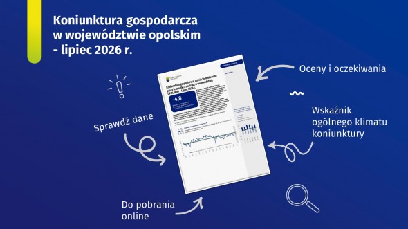 Koniunktura gospodarcza w województwie opolskim – lipiec 2026 r.