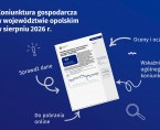 Koniunktura gospodarcza w województwie opolskim – sierpień 2026 r. Foto