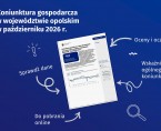 Koniunktura gospodarcza w województwie opolskim – październik 2026 r. Foto
