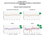 Koniunktura gospodarcza w województwie opolskim - marzec 2017 r. Foto