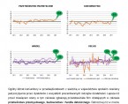 Koniunktura gospodarcza w województwie opolskim – kwiecień 2017 r. Foto
