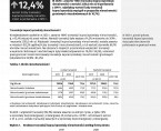 Obrót nieruchomościami w województwie opolskim w 2020 r. Foto
