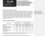 Obrót nieruchomościami w województwie opolskim w 2021 r. Foto