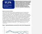 Aktywność ekonomiczna ludności w województwie opolskim – 1 kwartał 2024 r. Foto