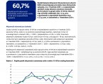 Aktywność ekonomiczna ludności w województwie opolskim – 1 kwartał 2025 r. Foto