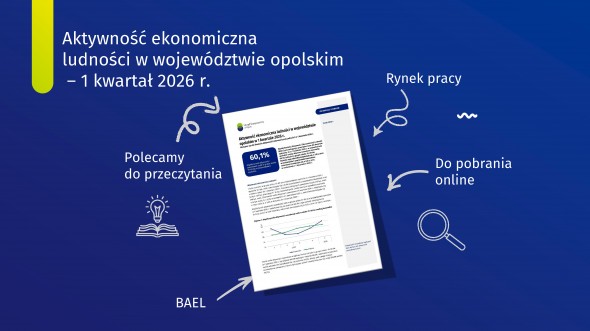 Aktywność ekonomiczna ludności w województwie opolskim – 1 kwartał 2026 r.