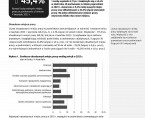 Popyt na pracę w województwie opolskim w 2023 r. Foto