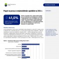 Popyt na pracę w województwie opolskim w 2024 r. Foto