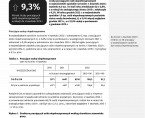 Osoby niepełnosprawne na rynku pracy w województwie opolskim w 2022 r. Foto