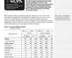 Turystyka w województwie opolskim w 2022 r. Foto