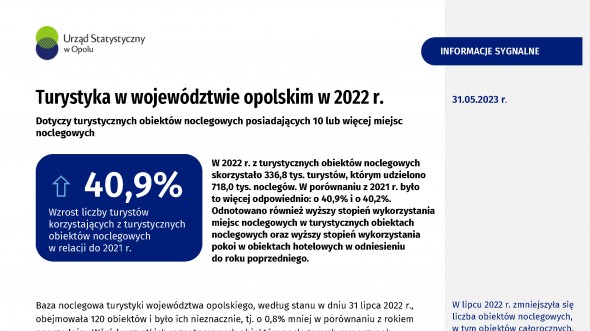 Turystyka w województwie opolskim w 2022 r.