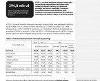 Budżety jednostek samorządu terytorialnego w województwie opolskim w 2021 r. Foto