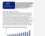 Wyniki finansowe i nakłady na środki trwałe przedsiębiorstw niefinansowych w województwie opolskim w 2021 r. Foto