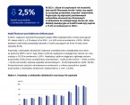 Wyniki finansowe i nakłady na środki trwałe przedsiębiorstw niefinansowych w województwie opolskim w 2023 r. Foto