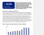 Wyniki finansowe i nakłady na środki trwałe przedsiębiorstw niefinansowych w województwie opolskim w 2024 r. Foto