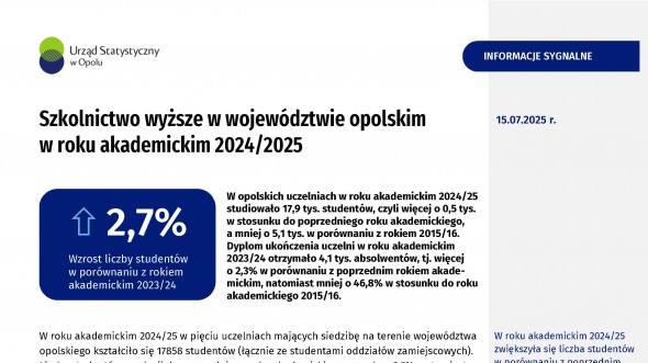 Szkolnictwo wyższe w województwie opolskim w roku akademickim 2024/2025