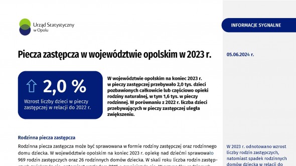 Piecza zastępcza w województwie opolskim w 2023 r.