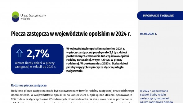 Piecza zastępcza w województwie opolskim w 2024 r.