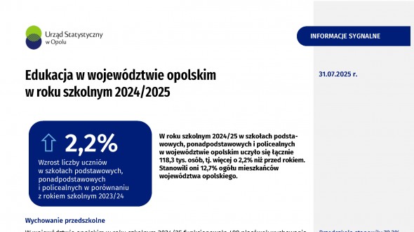 Edukacja w województwie opolskim w roku szkolnym 2024/2025
