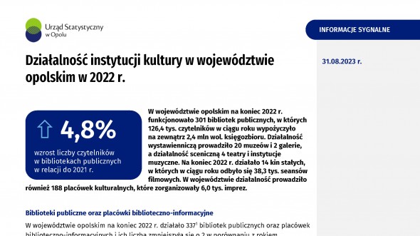 Działalność instytucji kultury w województwie opolskim w 2022 r.