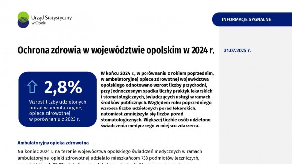 Ochrona zdrowia w województwie opolskim w 2024 r.