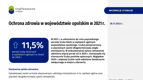 Ochrona zdrowia w województwie opolskim w 2021 r.