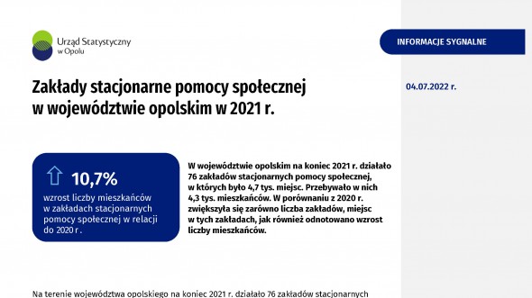 Zakłady stacjonarne pomocy społecznej w województwie opolskim w 2021 r.