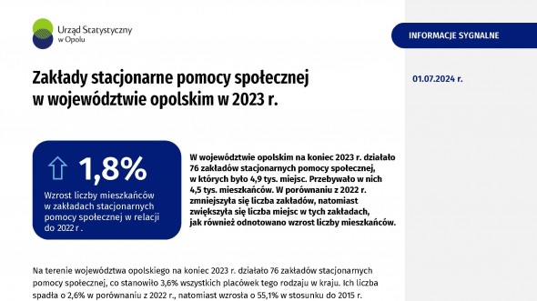 Zakłady stacjonarne pomocy społecznej w województwie opolskim w 2023 r.