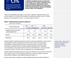 Zakłady stacjonarne pomocy społecznej w województwie opolskim w 2024 r. Foto