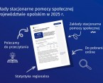 Zakłady stacjonarne pomocy społecznej w województwie opolskim w 2025 r. Foto