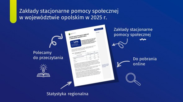 Zakłady stacjonarne pomocy społecznej w województwie opolskim w 2025 r.