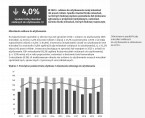 Budownictwo mieszkaniowe w województwie opolskim w 2020 r. Foto