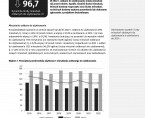 Budownictwo mieszkaniowe w województwie opolskim w 2022 r. Foto