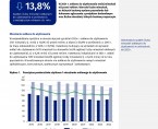 Budownictwo mieszkaniowe w województwie opolskim w 2024 r. Foto