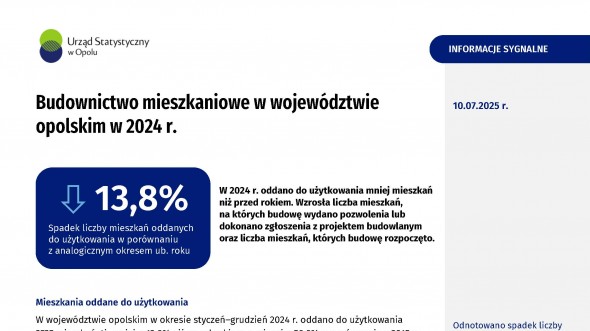 Budownictwo mieszkaniowe w województwie opolskim w 2024 r.