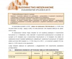 Budownictwo mieszkaniowe w województwie opolskim w 2015 r. Foto