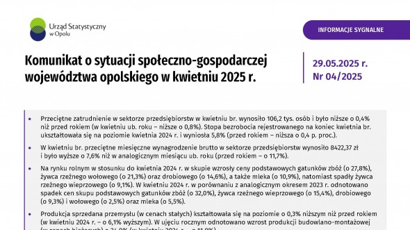 Komunikat o sytuacji społeczno-gospodarczej województwa opolskiego w kwietniu 2025 r.