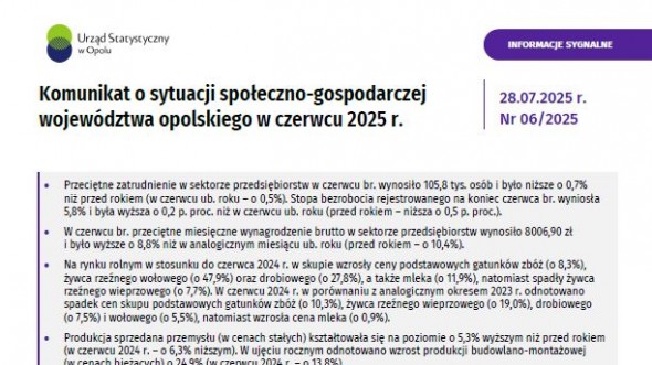 Komunikat o sytuacji społeczno-gospodarczej województwa opolskiego w czerwcu 2025 r.