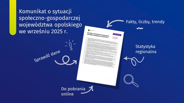 Komunikat o sytuacji społeczno-gospodarczej województwa opolskiego we wrześniu 2025 r.