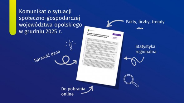Komunikat o sytuacji społeczno-gospodarczej województwa opolskiego w grudniu 2025 r.