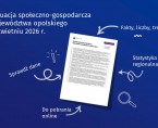 Sytuacja społeczno-gospodarcza województwa opolskiego w kwietniu 2026 r. Foto