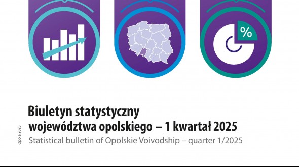 Biuletyn statystyczny województwa opolskiego – 1 kwartał 2025