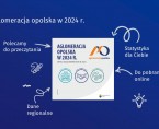 Aglomeracja Opolska w 2024 r. Foto